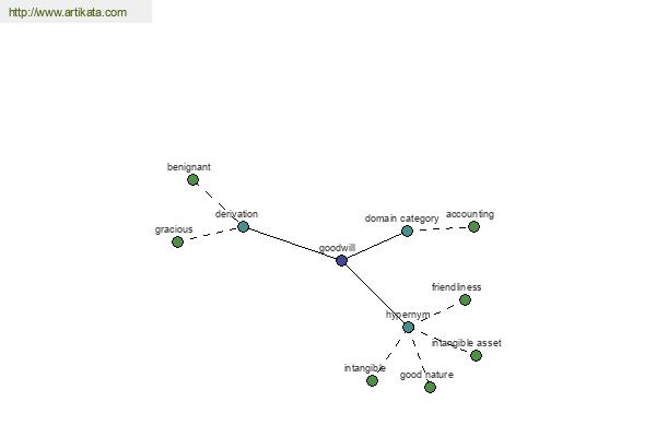 click for definition