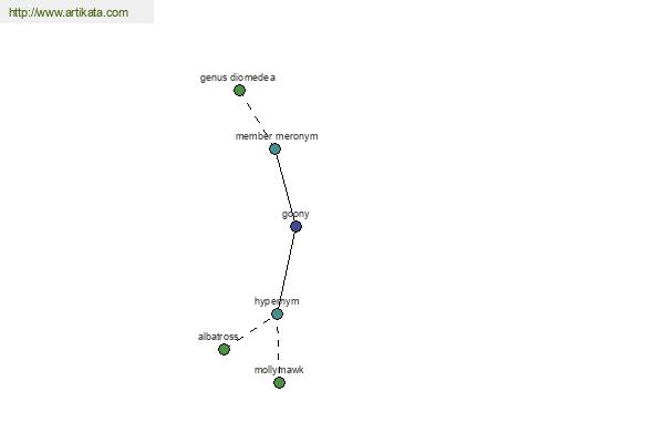 click for definition