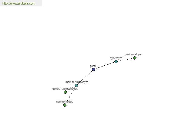 click for definition