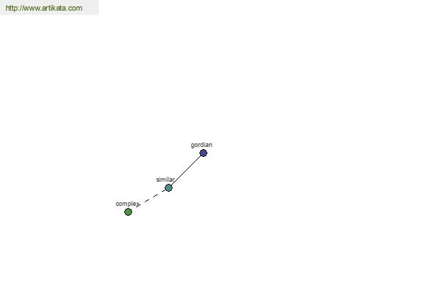 click for definition