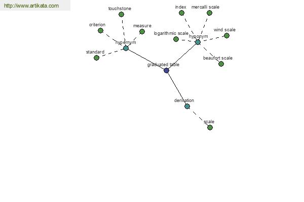 click for definition