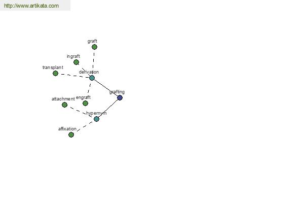 click for definition