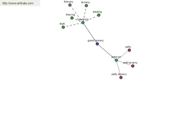click for definition