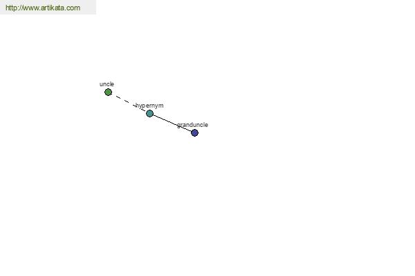 click for definition