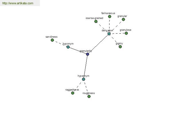 click for definition