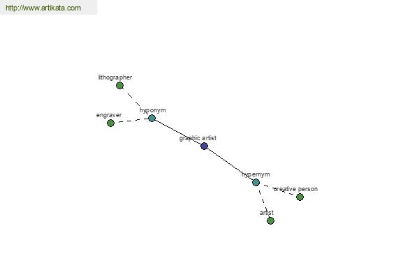 click for definition