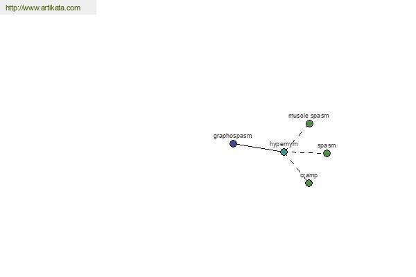 click for definition