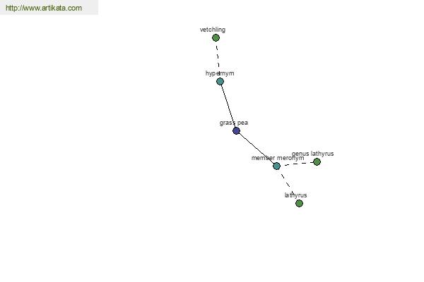 click for definition