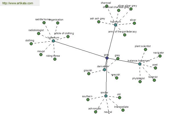 click for definition