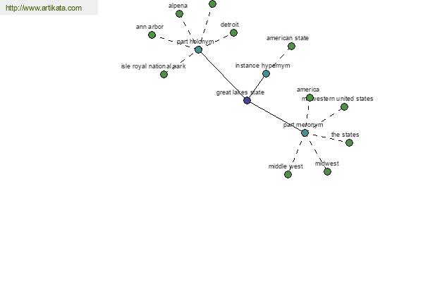 click for definition