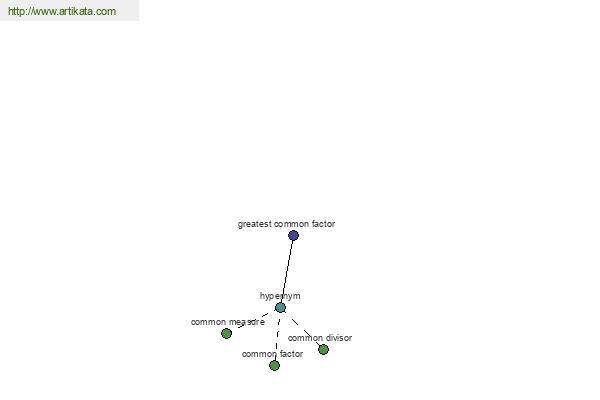 click for definition