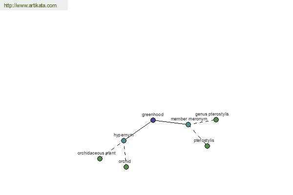 click for definition