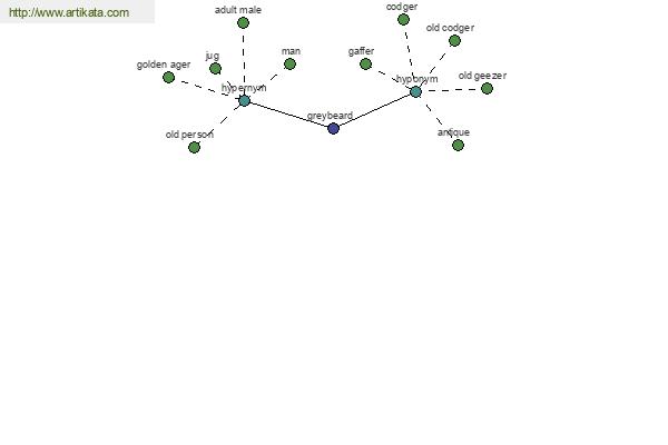 click for definition