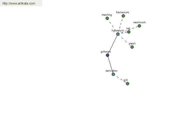 click for definition