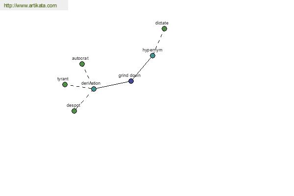 click for definition