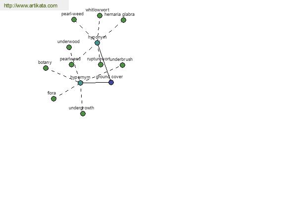 click for definition