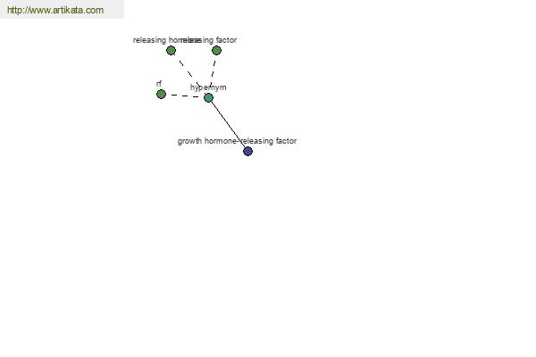 click for definition