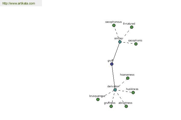 click for definition