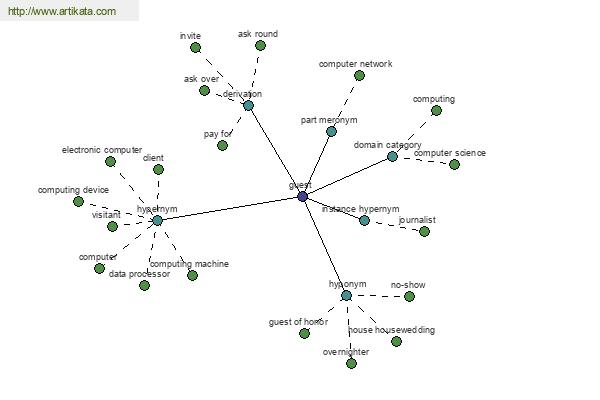 click for definition