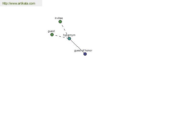 click for definition