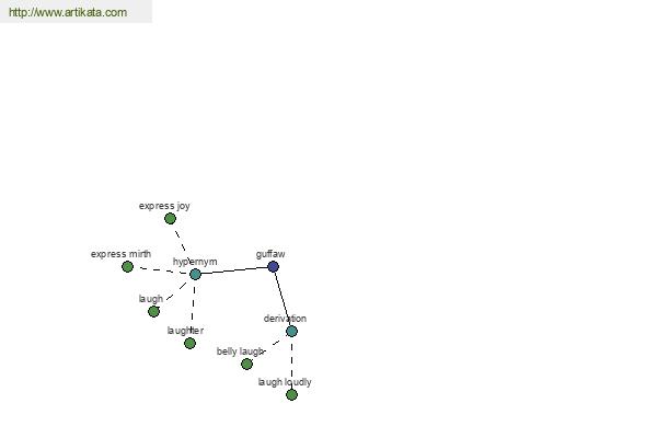 click for definition