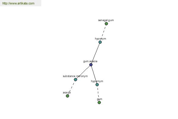 click for definition