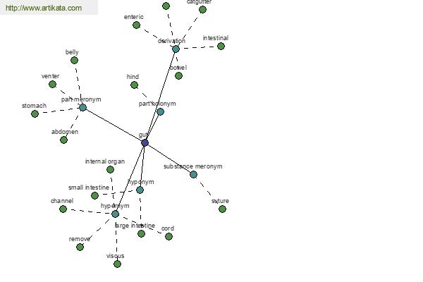 click for definition