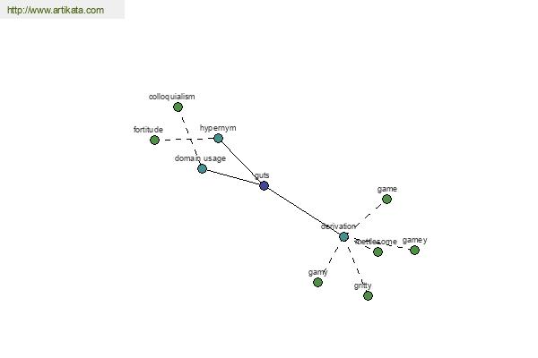 click for definition