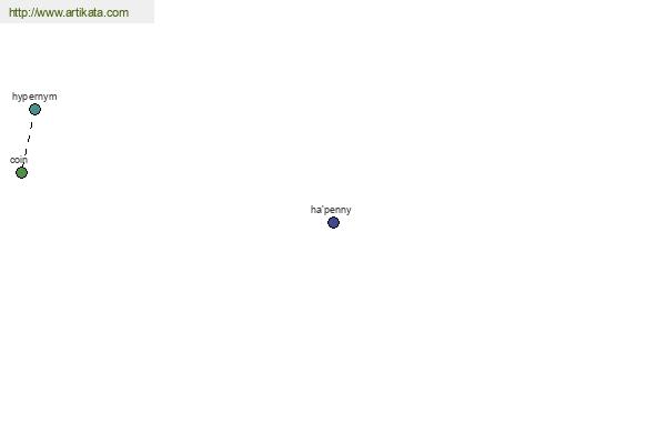 click for definition