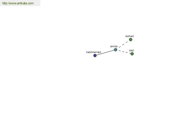 click for definition