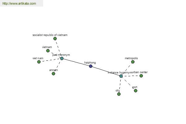 click for definition