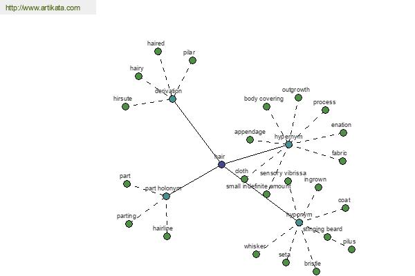 click for definition