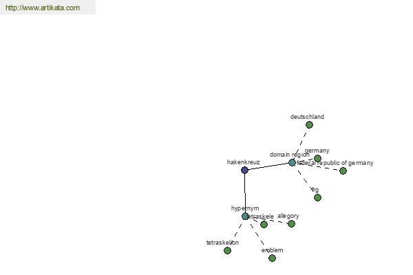 click for definition