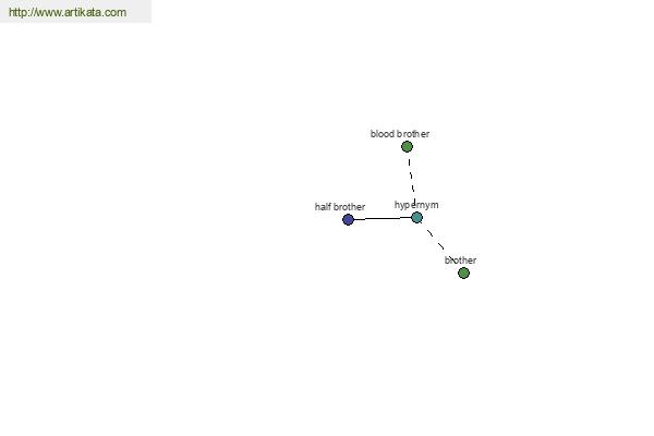 click for definition