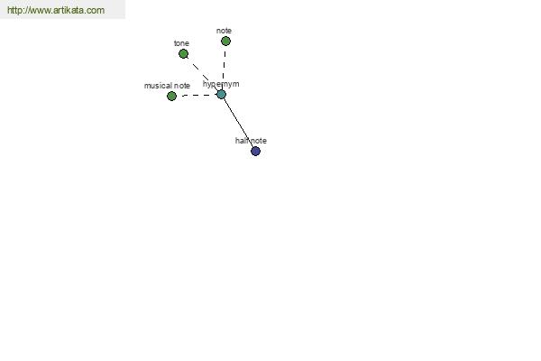 click for definition