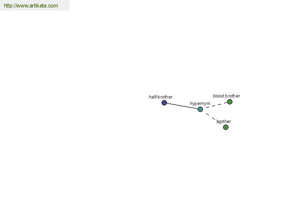 click for definition