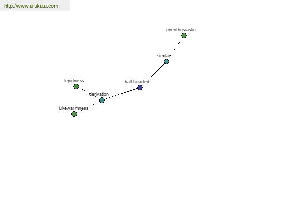 click for definition