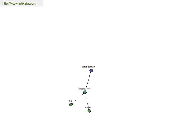 click for definition