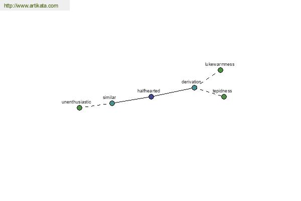 click for definition