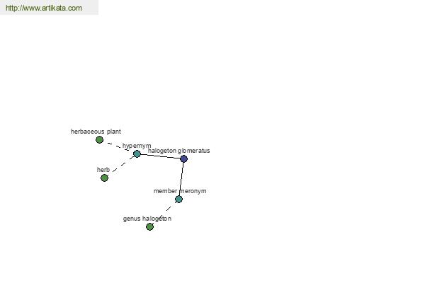 click for definition