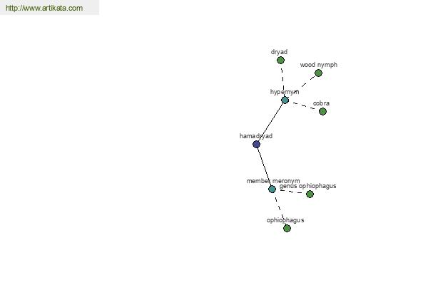 click for definition