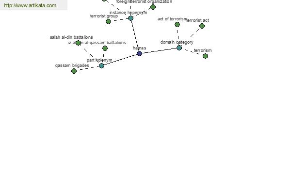 click for definition