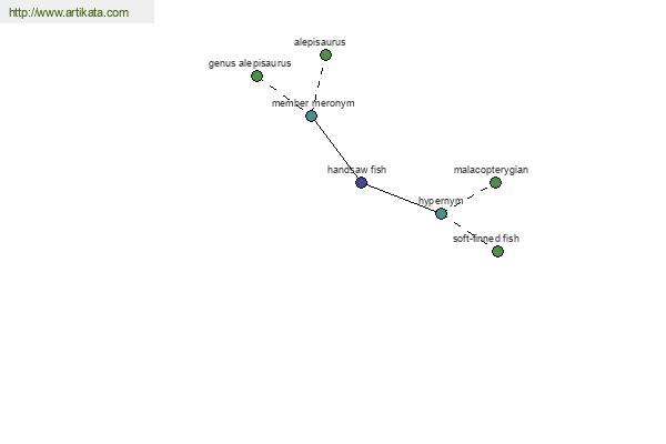 click for definition