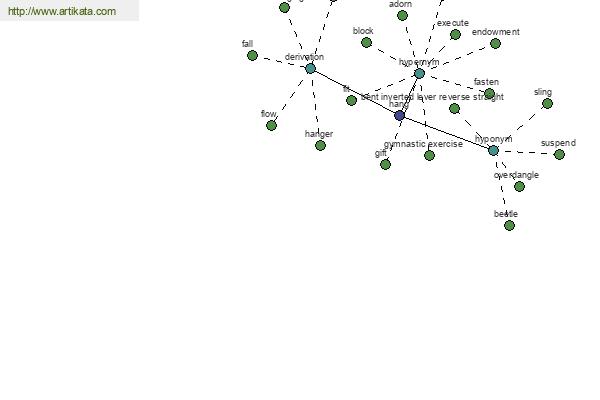 click for definition