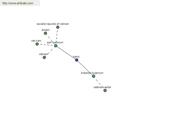 click for definition