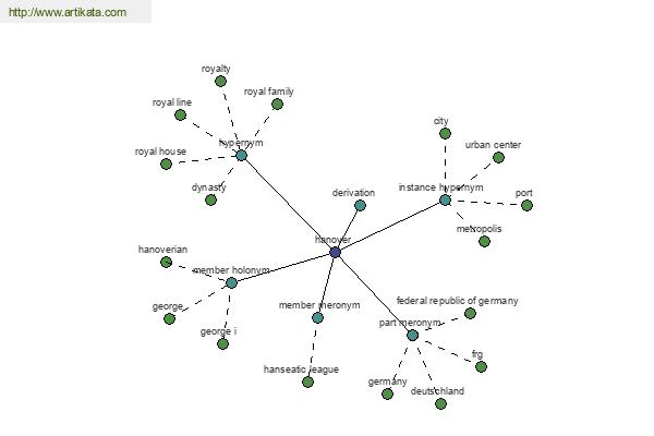 click for definition