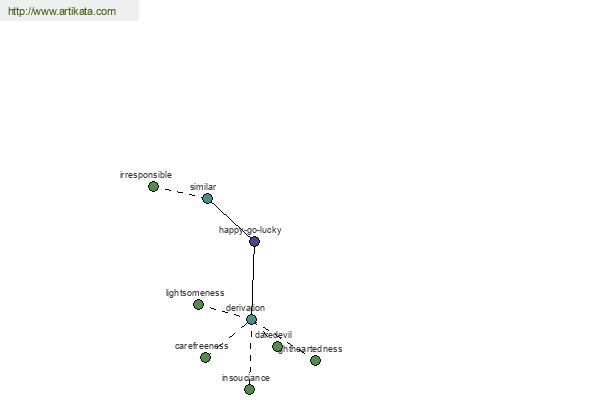 click for definition