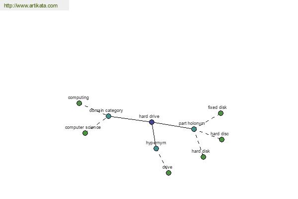 click for definition