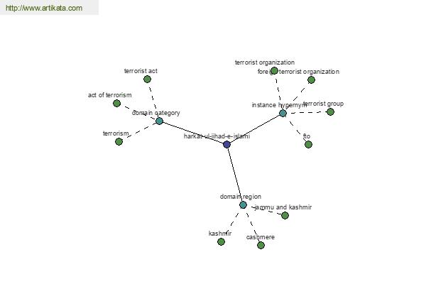 click for definition