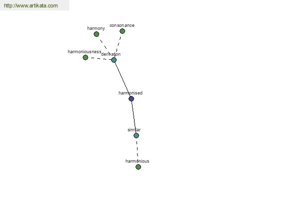 click for definition